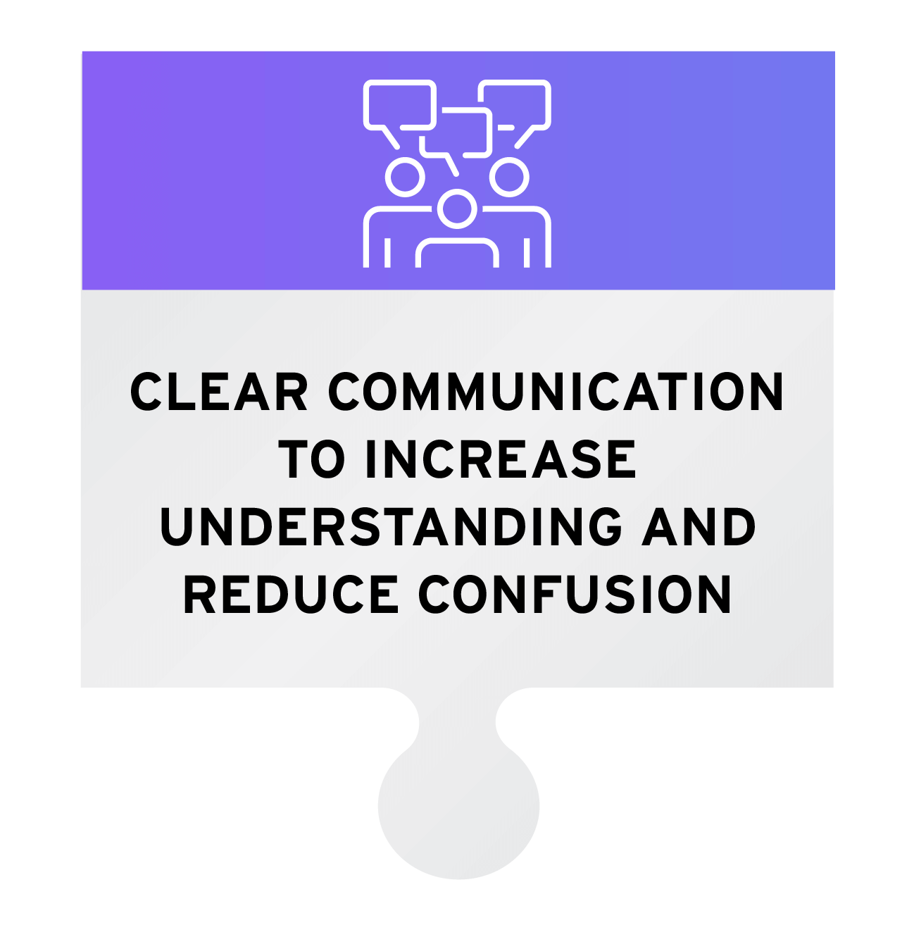 Clear communication to increase understanding and reduce confusion