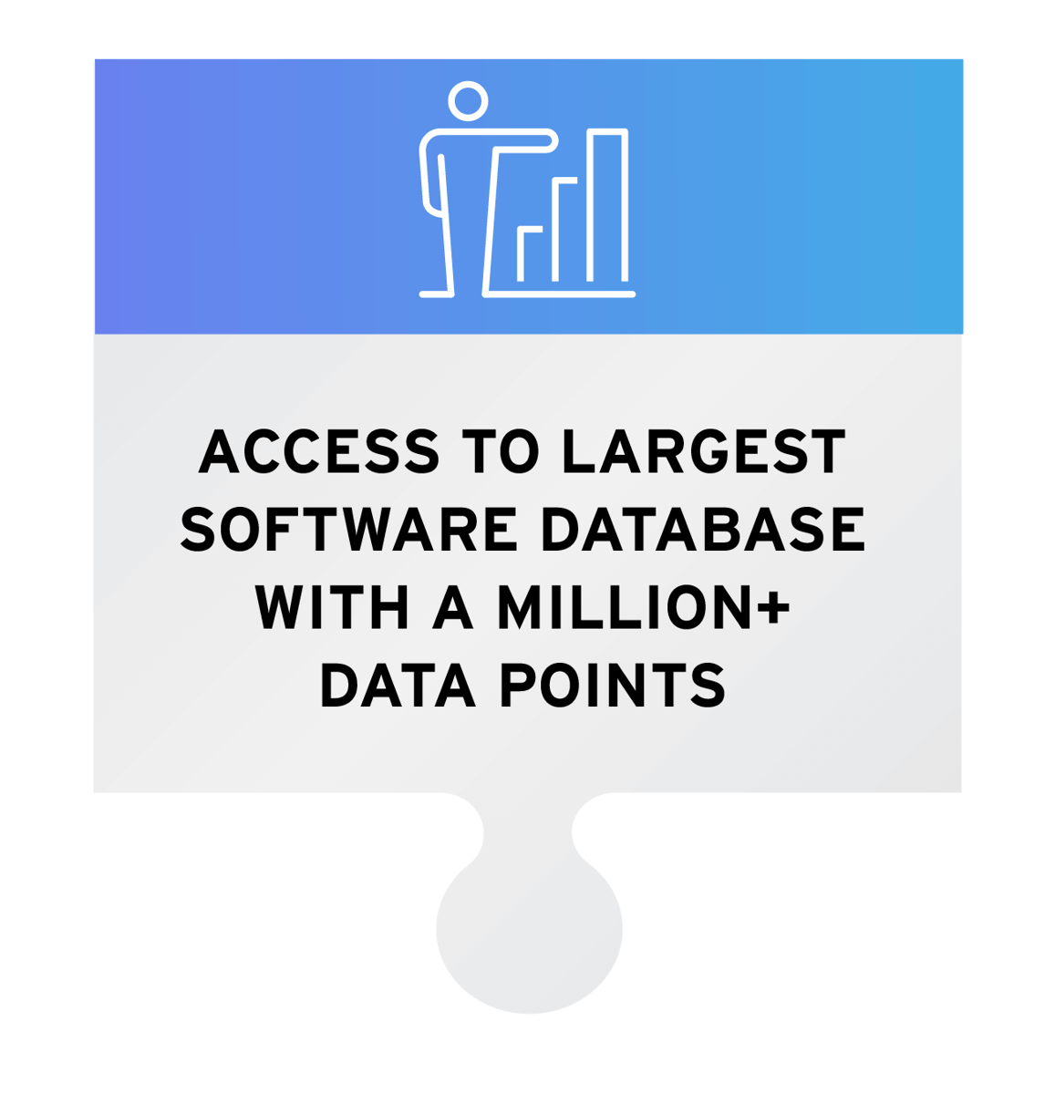 Access to largest software database with a million+ data points